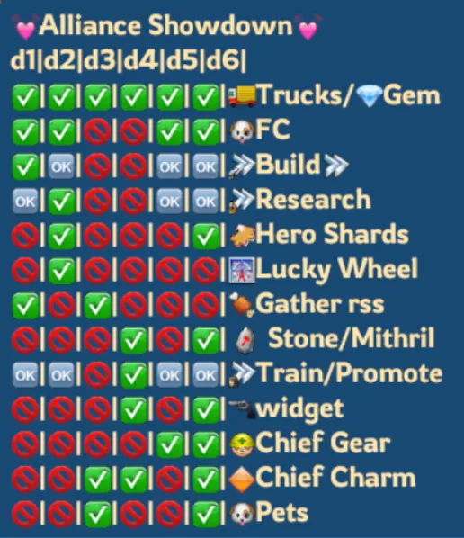 Alliance Showdown Guide - Stage by stage in-game format showing which activities to prioritize each stage during Whiteout Survival Alliance Showdown